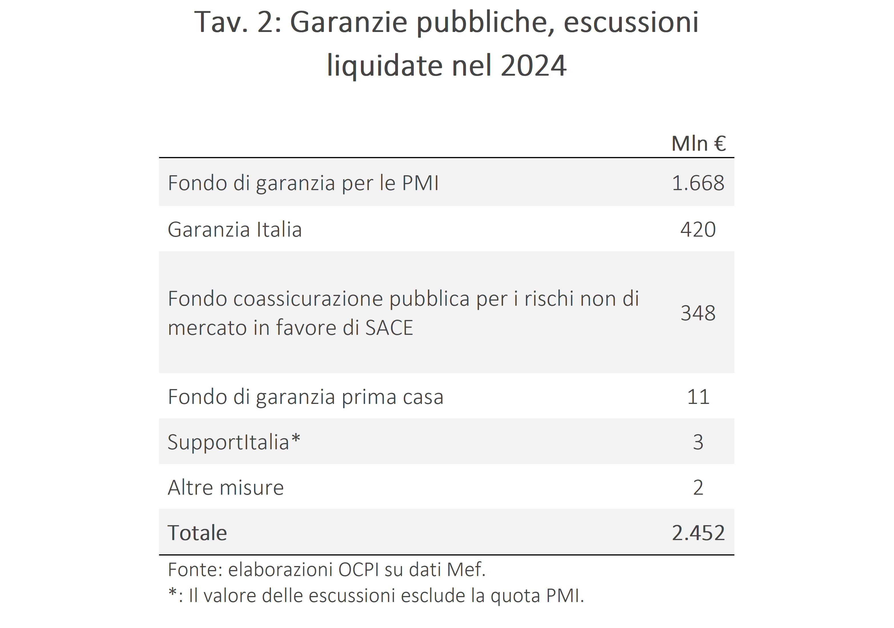 Tav. 2